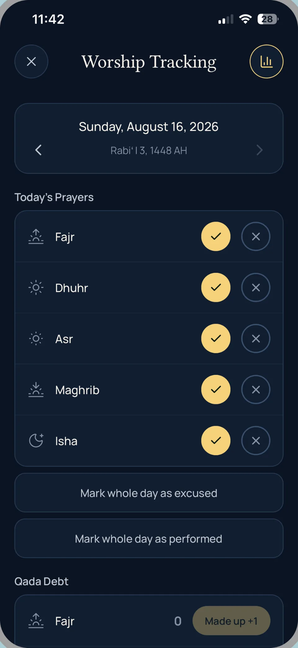 Worship tracking screen with all five daily prayers marked as performed